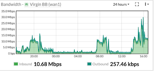 Bandwidth