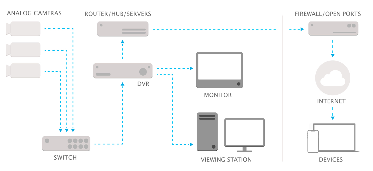 flir cloud security camera