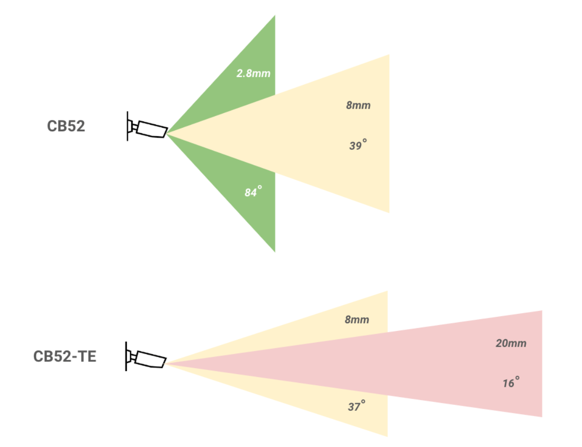 Focal length telephoto zoom