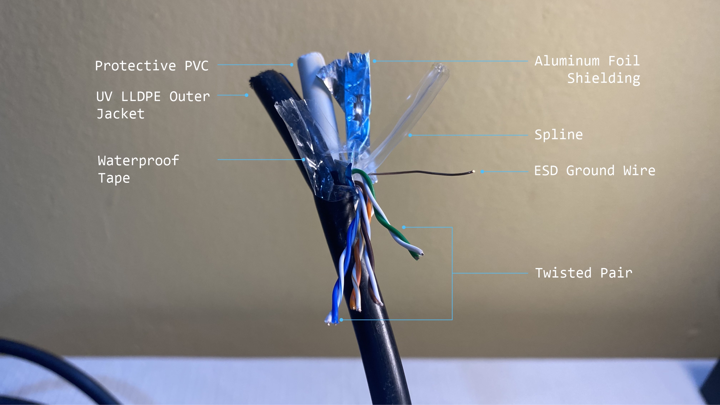 STP Cable