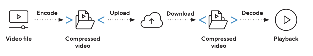 codec overview