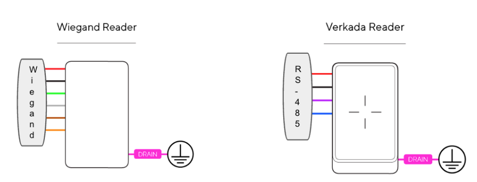 Verkada Reader