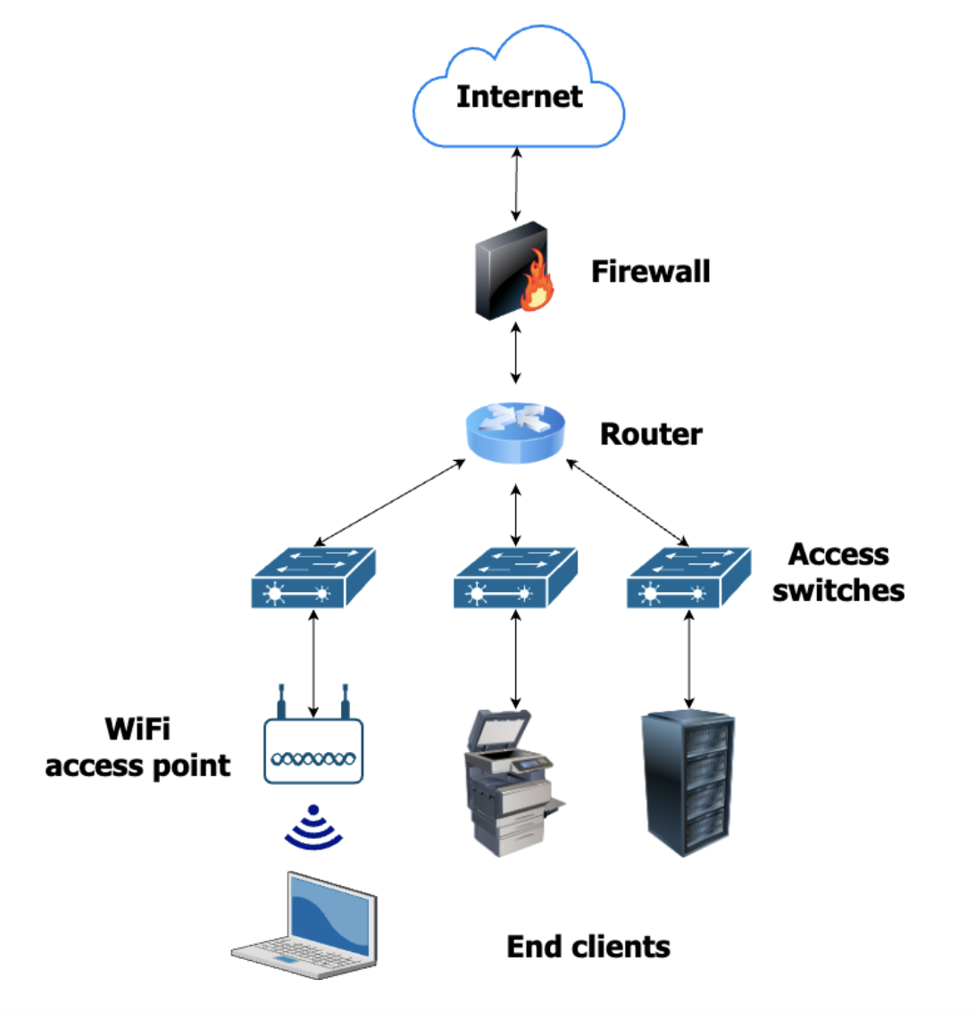 Common Computer Network Components - Overview of Common Networking Elements