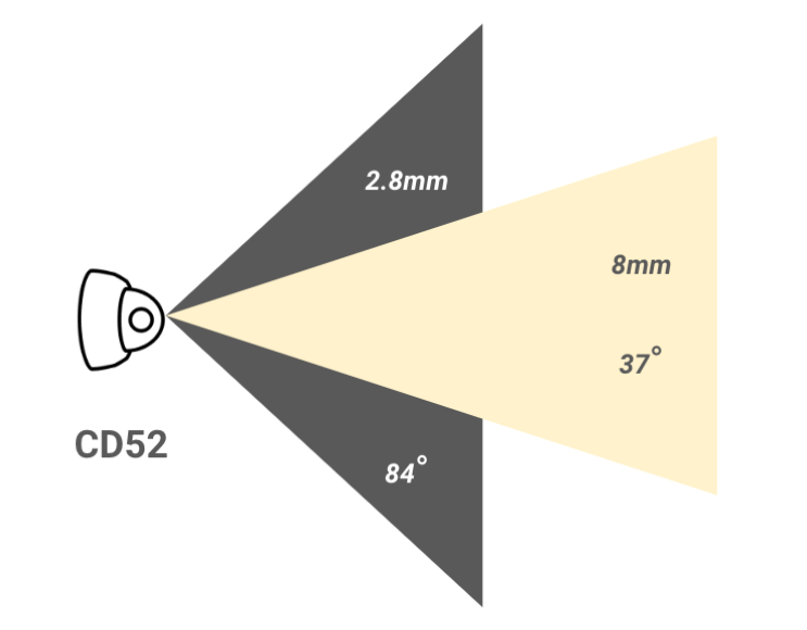 Variable focal length